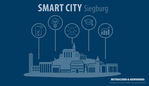 Projekt: Smart City